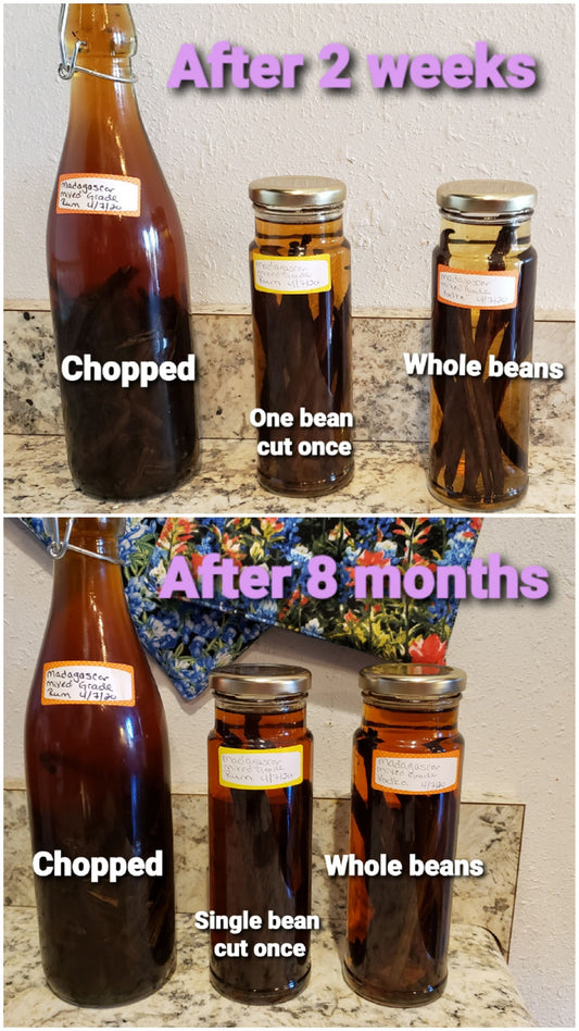 To Split or Not to Split--that is the question!