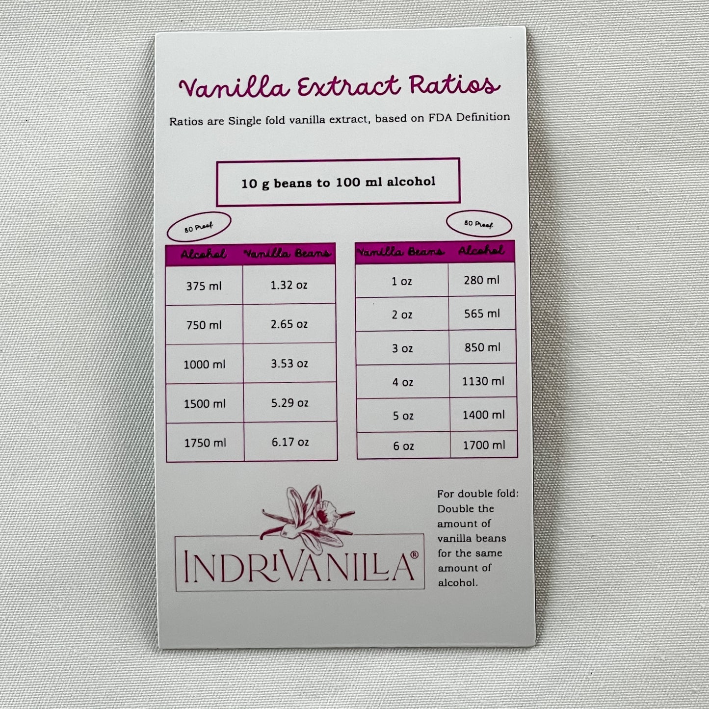 Extract Ratios Fridge Magnet - updated version