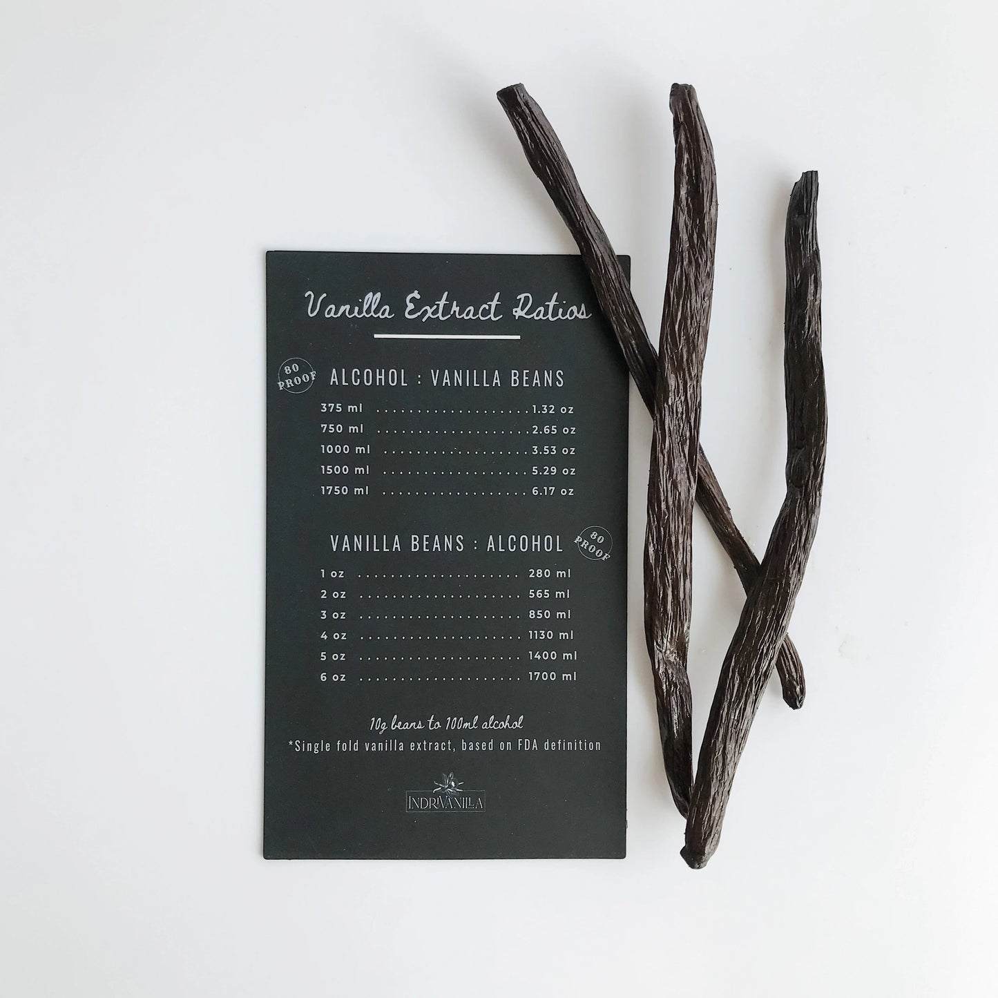 Extract Ratios Fridge Magnet