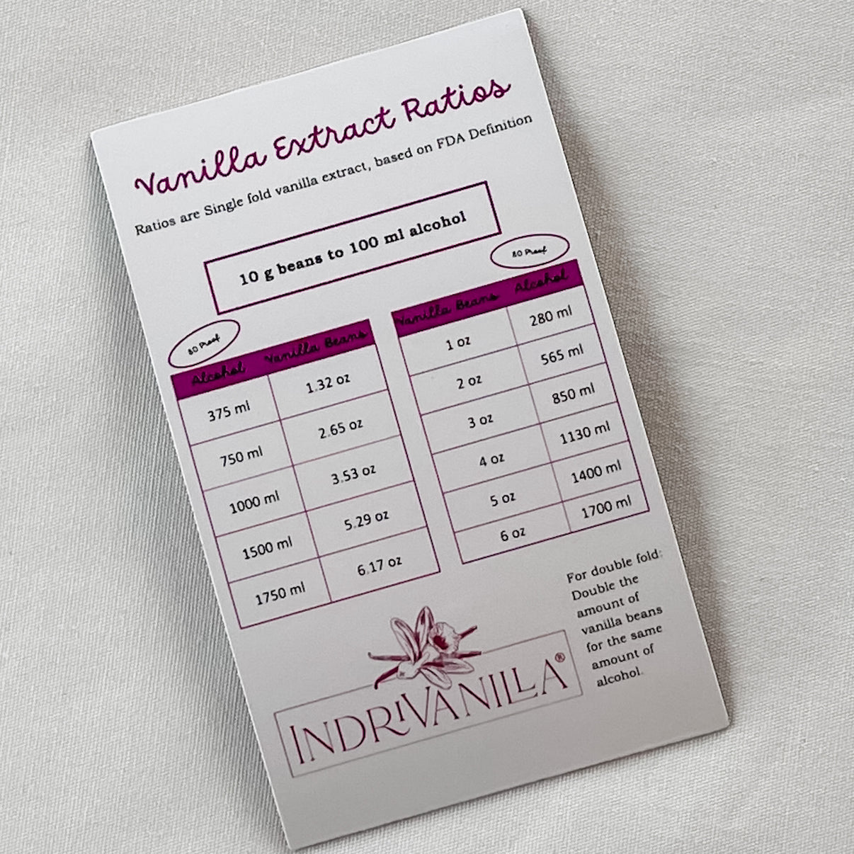Extract Ratios Fridge updated version IndriVanilla