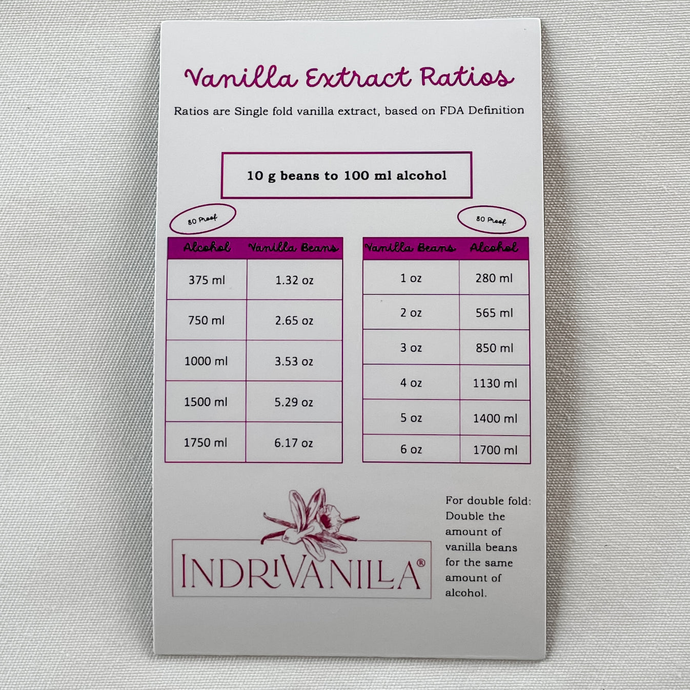 Extract Ratios Fridge updated version IndriVanilla